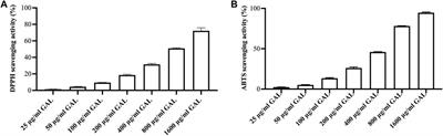 Leaf extract of Garcinia atroviridis promotes anti-heat stress and antioxidant effects in Caenorhabditis elegans